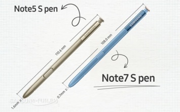 Новые возможности стилуса S Pen