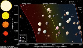 Ученые назвали точное число обнаруженных землеподобных планет