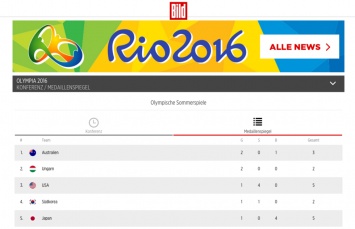 Немецкий Bild не включил российских спортсменов в турнирную таблицу
