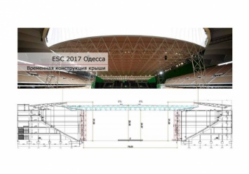 "Евровидение" в Одессе обещают провести на самом высоком уровне в истории, если только не подведут строители аэропорта