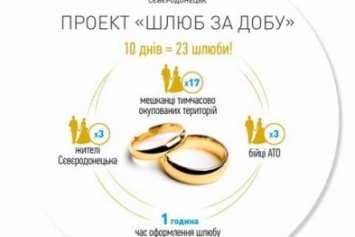 Экспресс-брак набирает популярность в Северодонецке