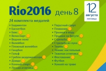 Медальный зачет Рио-2016. Украина выпала из топ-40