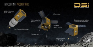 Deep Space Industries готовится к посадке на астероид в 2020 году