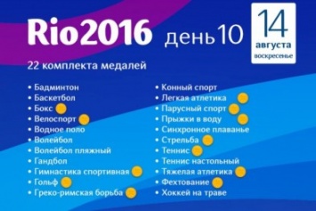 Медальный зачет Рио-2016. Украина - между Сингапуром и Азербайджаном