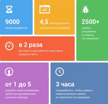 «ВКонтакте» перевела всех пользователей на новый дизайн