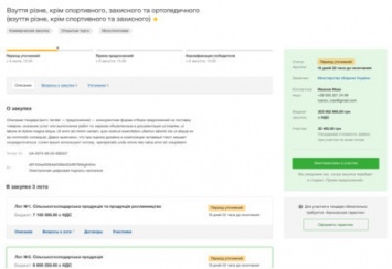 ПриватБанк запустил заказ электронных гарантий ProZorro на ПриватМаркете