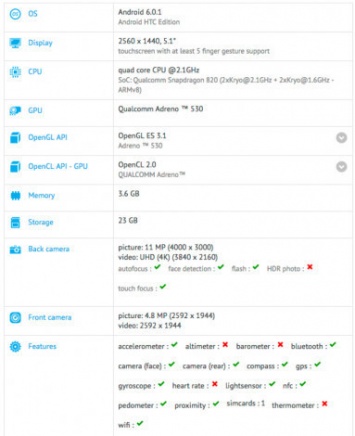 Смартфон HTC Desire 10 Pro "отметился" в популярном тестере