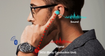 Новое устройство Sgnl позволит разговаривать, приложив палец к уху