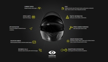 Мотоциклетные шлемы оснастят дисплеями дополненной реальности