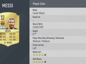 Впервые за семь лет Л.Месси не признан лучшим игроком в симуляторе FIFA