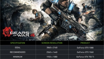 Gears of War 4 в подарок при покупке видеокарт на базе архитектуры NVIDIA Pascal