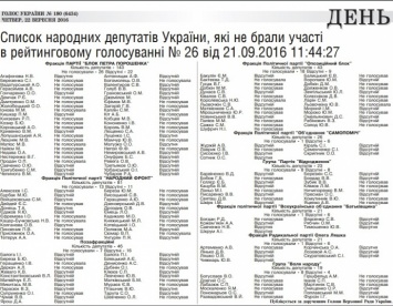 В "Голосе Украины" опубликовали список депутатов-прогульщиков