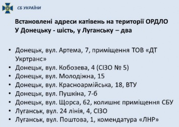 Обнародованы адреса восьми пыточных, в которых держали украинских пленных на территории ОРДЛО