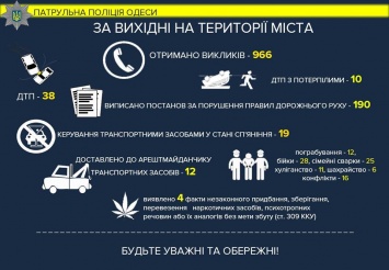 За прошлые выходные в Одессе произошло почти 40 аварий