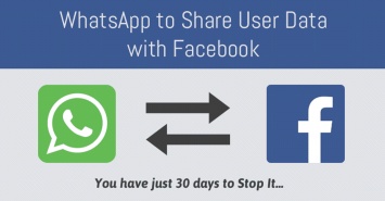Facebook не сможет воспользоваться базой данных WhatsApp в Германии