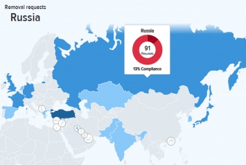 Россия находится на втором месте в мировом рейтинге по цензуре Twitter