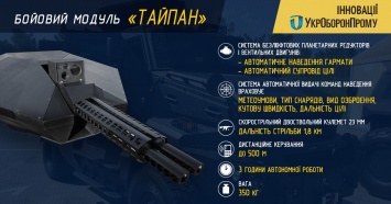 "Укроборонпром" представил новый боевой модуль "Тайпан"