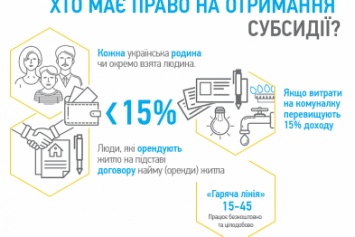 Сайт Teplo.gov.ua: доступно о тарифах и онлайн-калькулятор расчета субсидии
