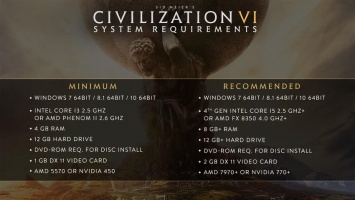 2K Games обнародовала системные требования к Civilization VI