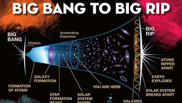 Физики пророчат смерть Вселенной из-за «Большого Разрыва» материи