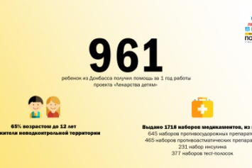 Более 1700 наборов жизненно важных медикаментов выдал детям Штаб Ахметова