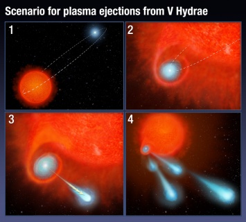 Астрономы обнаружили звезду, стреляющую плазменными сгустками размером с планету