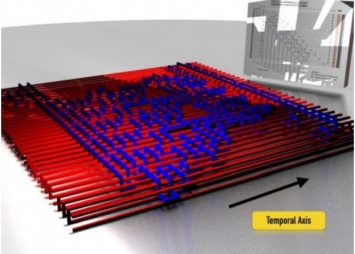 Японские ученые разработали квантовую 3D головоломку