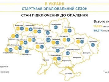 В Украине включили отопление только в 11% домов - Минрегион