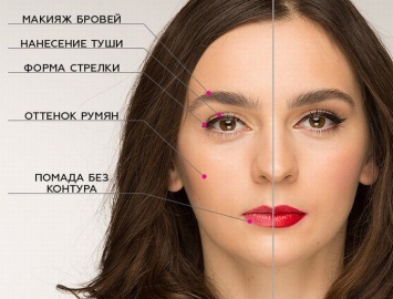 Как рисовать стрелки: 5 типичных ошибок вечернего макияжа