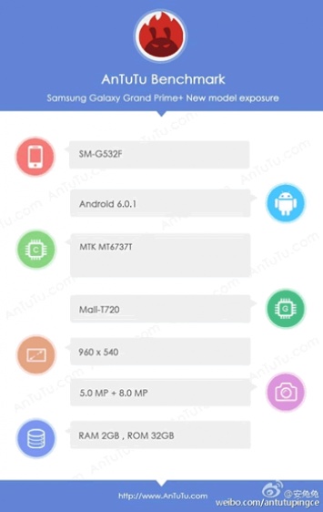 Samsung Galaxy Grand Prime замечен в базе AnTuTu