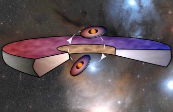 Астрономы открыли двойную звездную систему с тремя кольцами