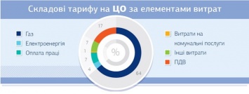 Коммерческий учет тепла. Придет ли в Луганскую область отопление по-честному