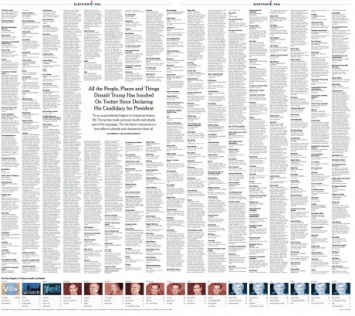 The New York Times опубликовал список тех, кого Трамп оскорблял в Twitter
