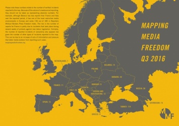 Украина - среди европейских лидеров по нарушениям прав журналистов