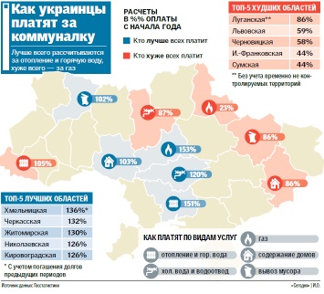 Счета за "коммуналку": хуже всех платят в Сумской области