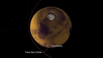 "ЭкзоМарс" поможет НАСА связываться с марсоходами