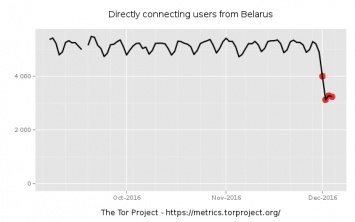 В Беларуси введена блокировка анонимной сети Tor