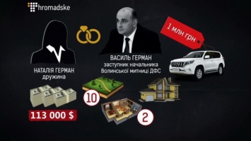 Люксовые автопарки и элитная недвижимость: как живут украинские таможенники