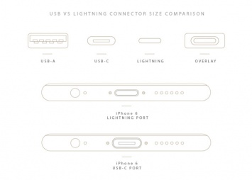 Почему Apple не использует USB-C вместо Lightning в iPhone?