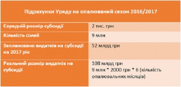 Украинская гривна обвалится до 65 грн за доллар