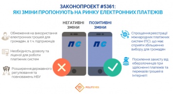 Закон о PayPal: эксперты назвали главные плюсы и минусы для украинцев