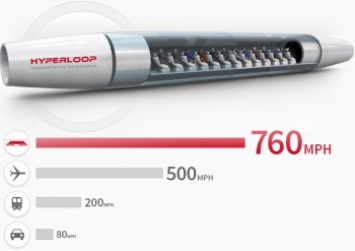 Вакуумный поезд Hyperloop может соединить два континента