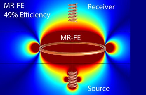 Эффективность беспроводной передачи энергии в сотни и тысячи раз позволит поднять специальный резонансный усилитель