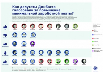 Как народные депутаты от Донетчины и Луганщины «заботятся» о своих избирателях