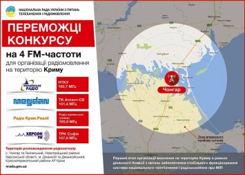 Костинский: Радиовышка на админгранице с Крымом - достроена, скоро начнется вещание на полуостров