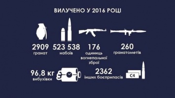 Гранаты по 500 гривен и АК-74 за 15 тысяч. Что почем на оружейном рынке Украины