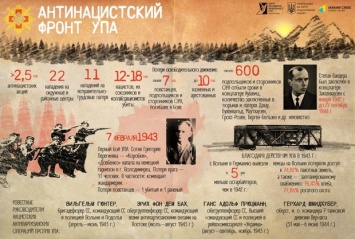 Как УПА воевала с нацистами: рассекречены данные советских спецслуцжб. Инфографика