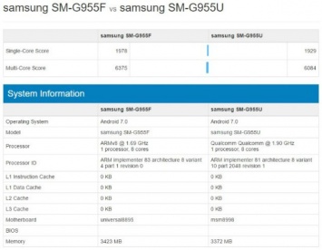 Samsung Galaxy S8+ с Exynos 8895 протестирован в Geekbench