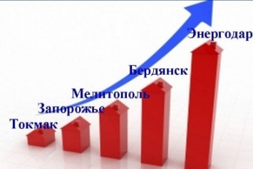 Бердянск в рейтинге городов области занял вторе место