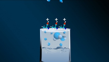 Израильские ученые создали фильтр, очищающий воду от вирусов